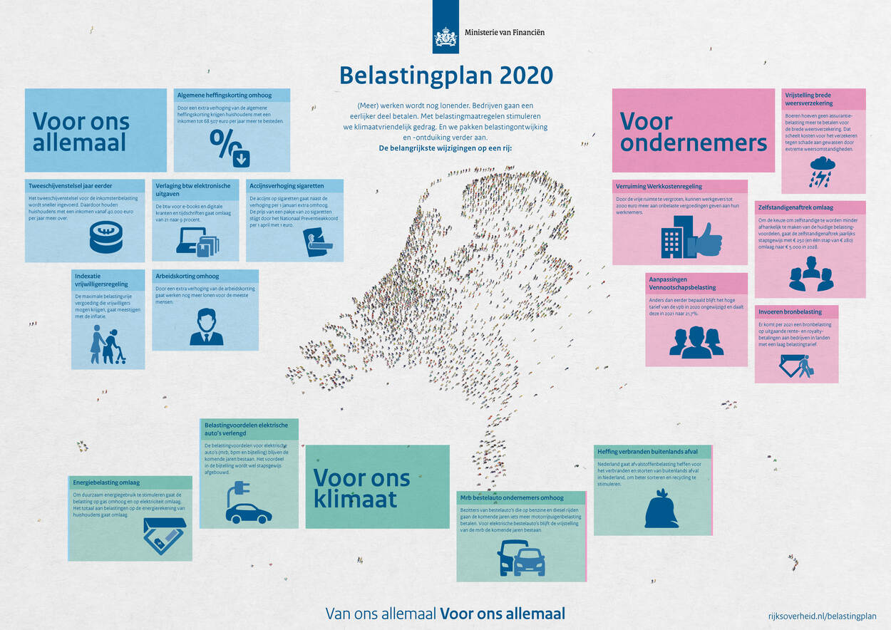 Kabinetsplannen Voor De WBSO In 2020 | Vectrix